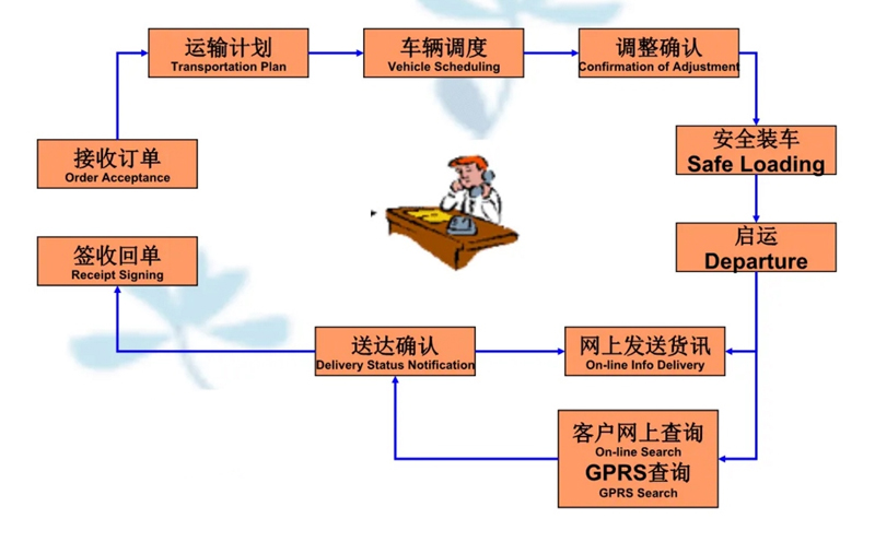 吴江震泽直达勐腊物流公司,震泽到勐腊物流专线